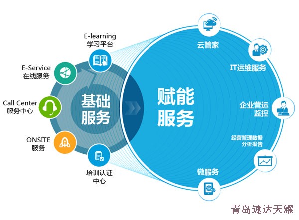 ERP系統是什么？從基礎軟件服務理解其核心價值